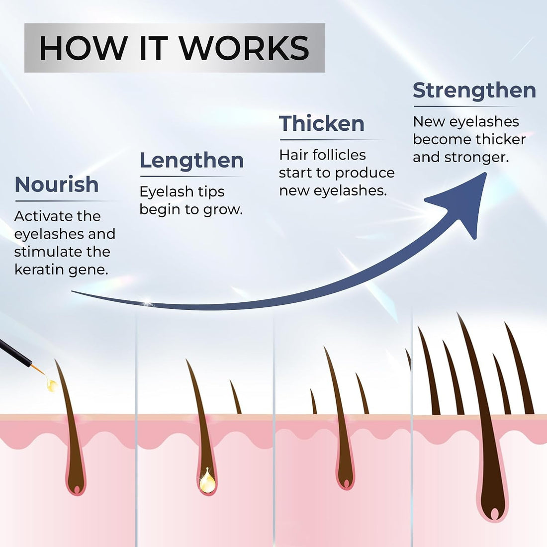 Misan Eyelash Growth Serum