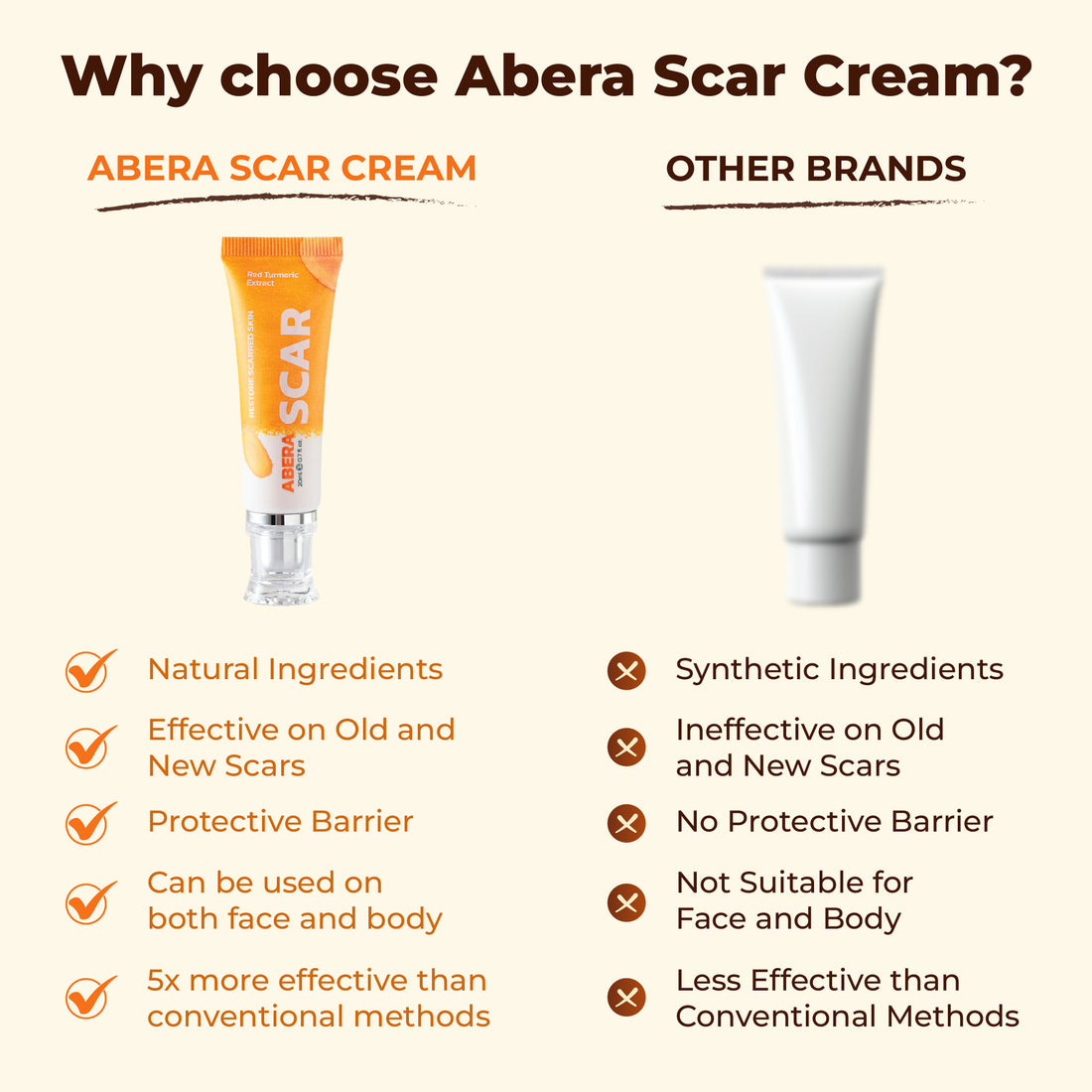 Crème ABERA anti-cicatrices au curcuma rouge